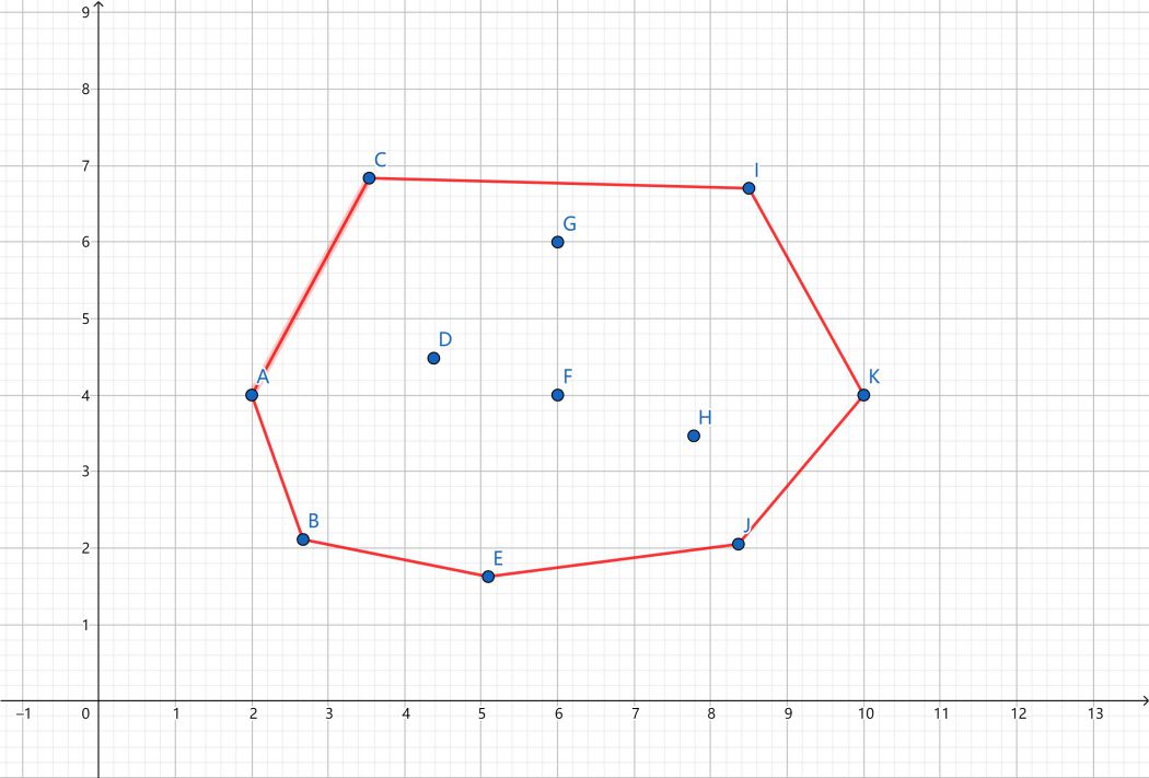 凸包问题-Andrew算法