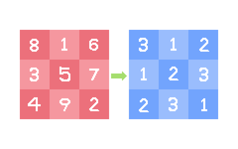 一道好题:矩阵转换后的秩